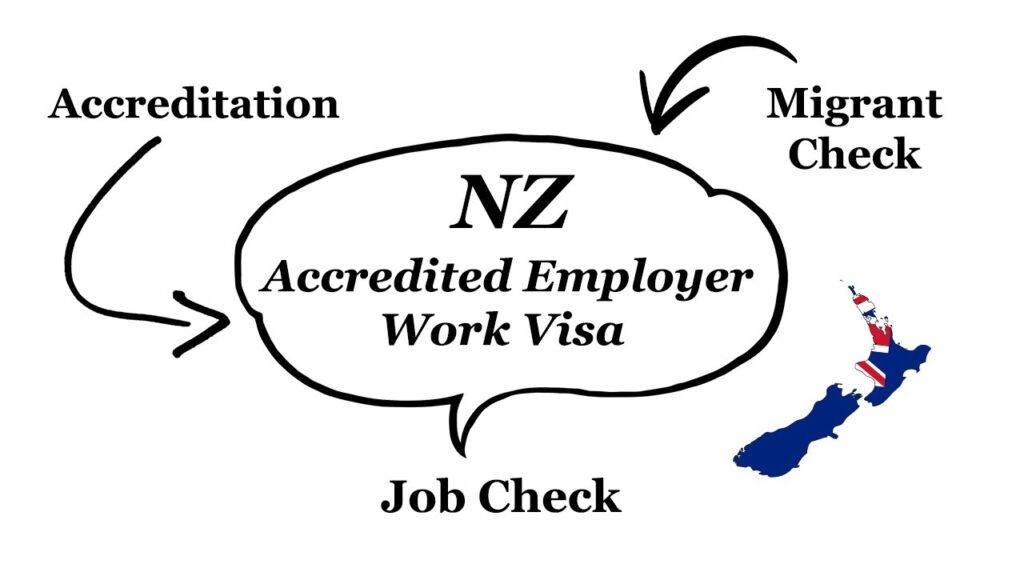 How to Verify an Accredited Employer in New Zealand (Avoid Scams)